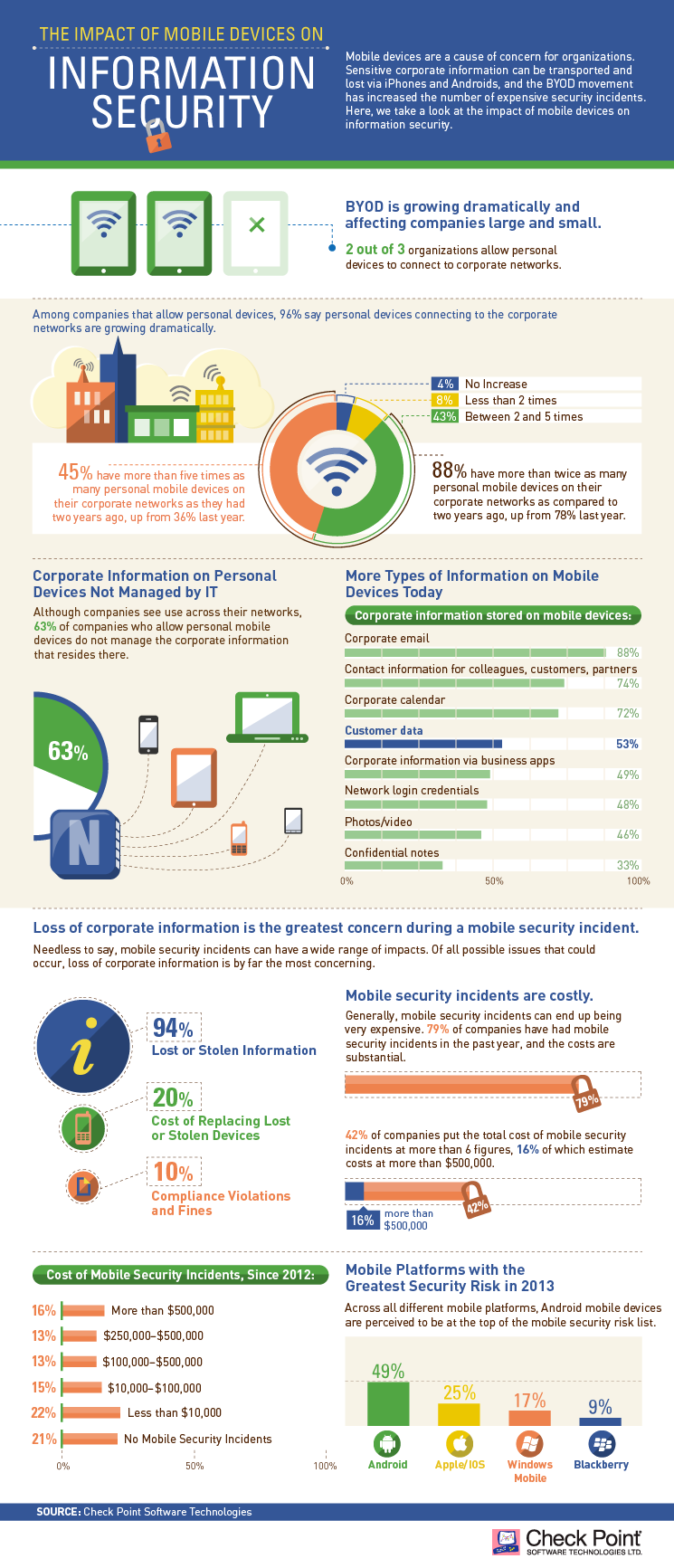 130417-CheckPoint-Mobile-Security