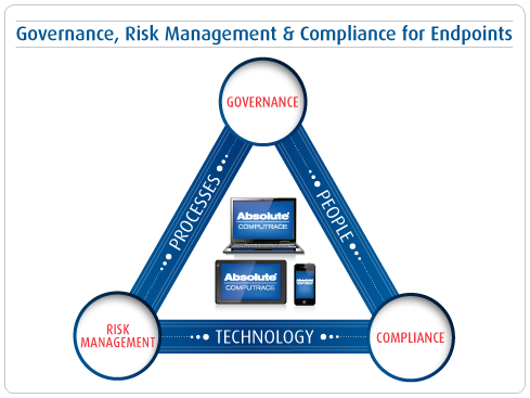 What is IT GRC? New Video