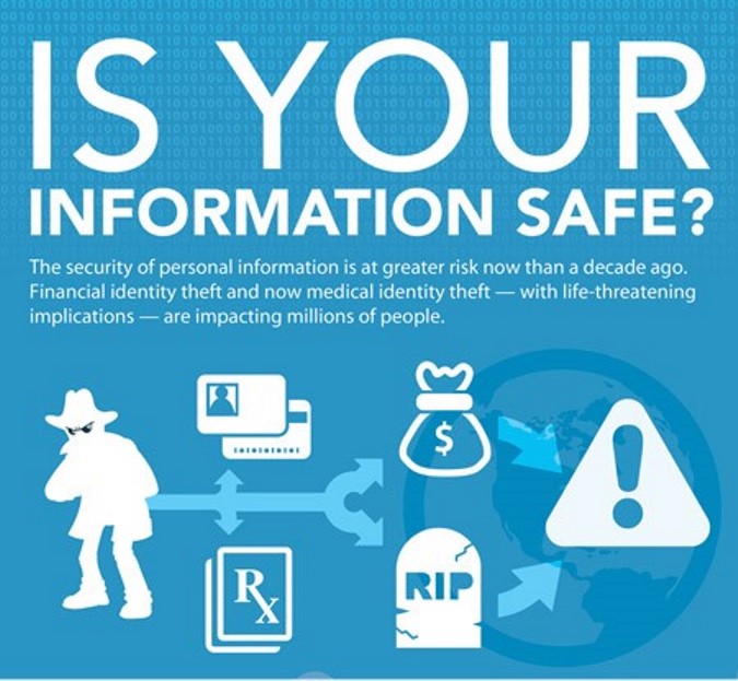 A Decade of Data Breaches