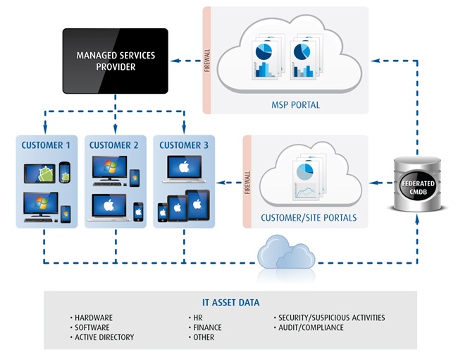 Absolute Insight Gives 360º Visibility to MSPs