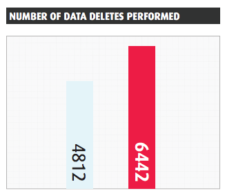The State of Endpoint Data Security