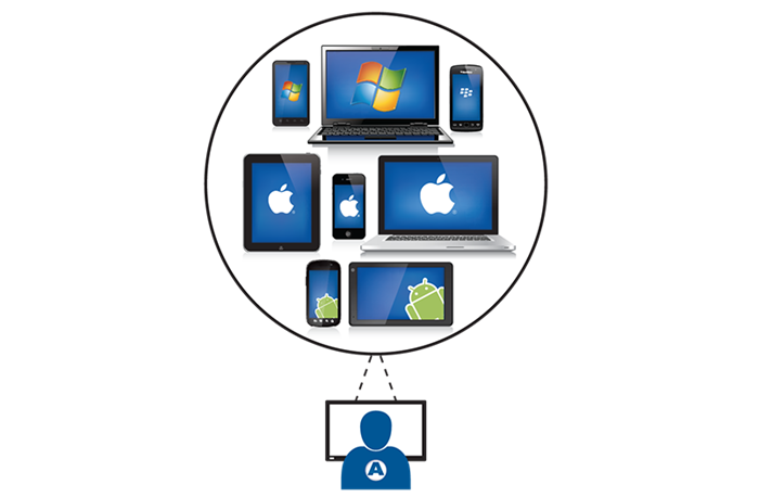 The BYOD Market Until 2020