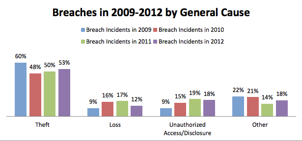 HIPAA Fines to Keep Increasing