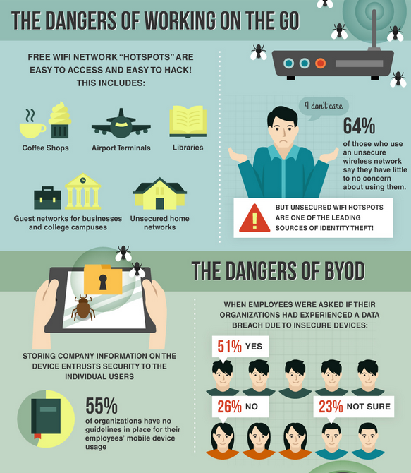 The Mobile Security Knowledge Gap