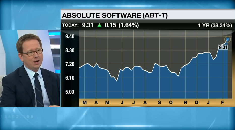 Absolute Software Named a Small Cap Winner
