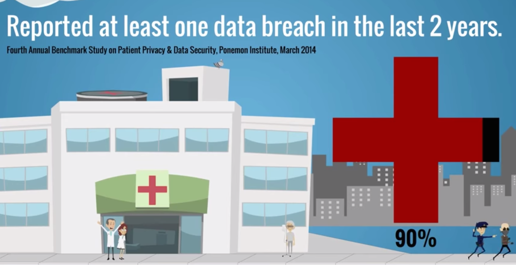 How Healthcare Organizations Can Guard Against the "Year of the Hack"