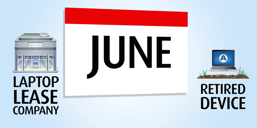 How to Securely Remove Data From a Device That's Being Decommissioned