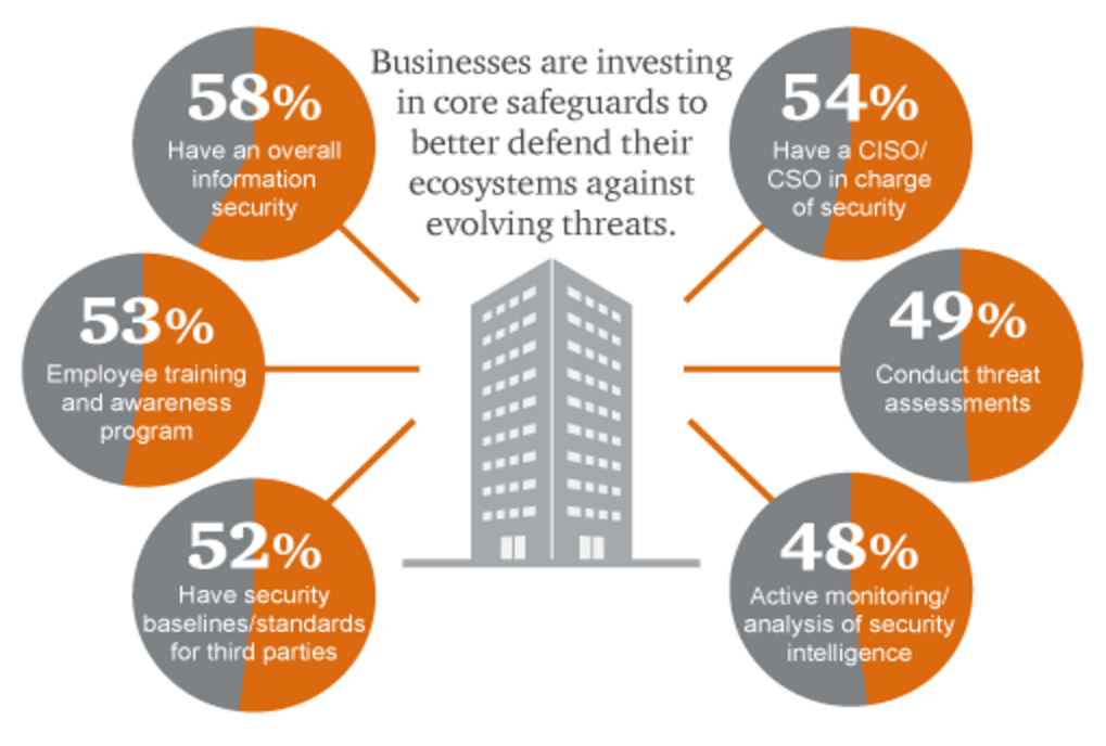 Exploited Mobile Devices Account for One-Third of Cyber Security Incidents