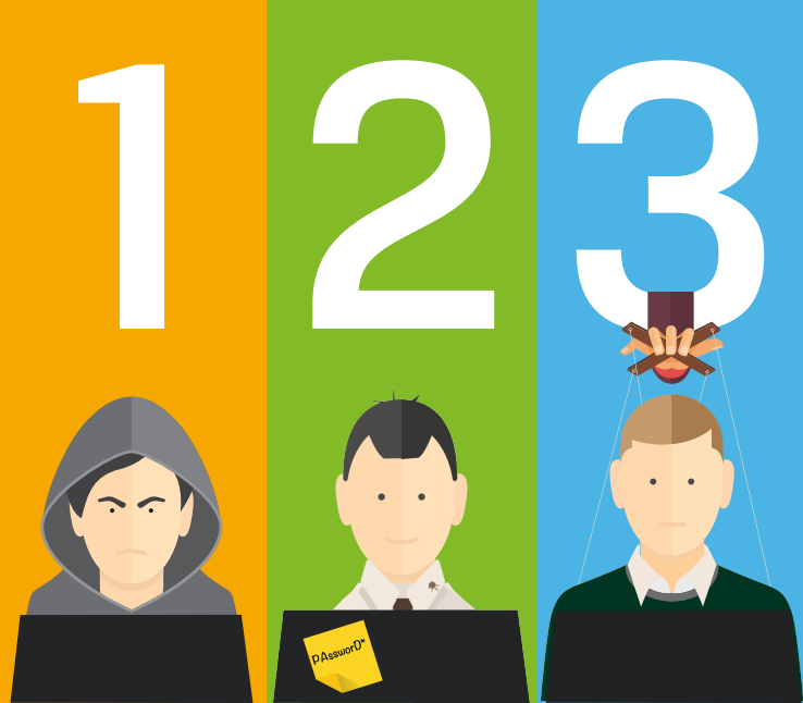 The Three Faces of Insider Threat