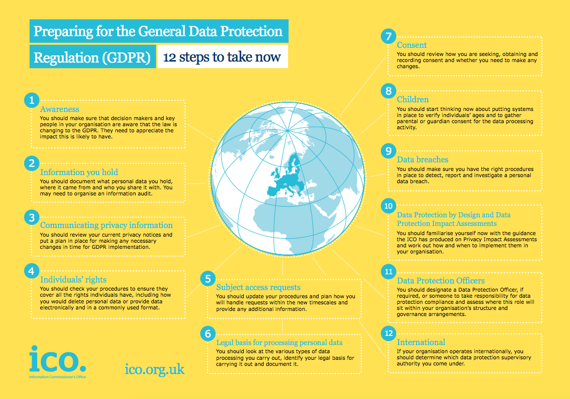 ICO Lists 12 Reforms Ahead of EU GDPR