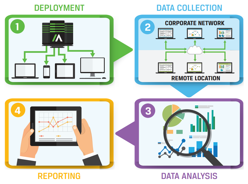 Get a Point-in-Time Assessment of Your Endpoint Security