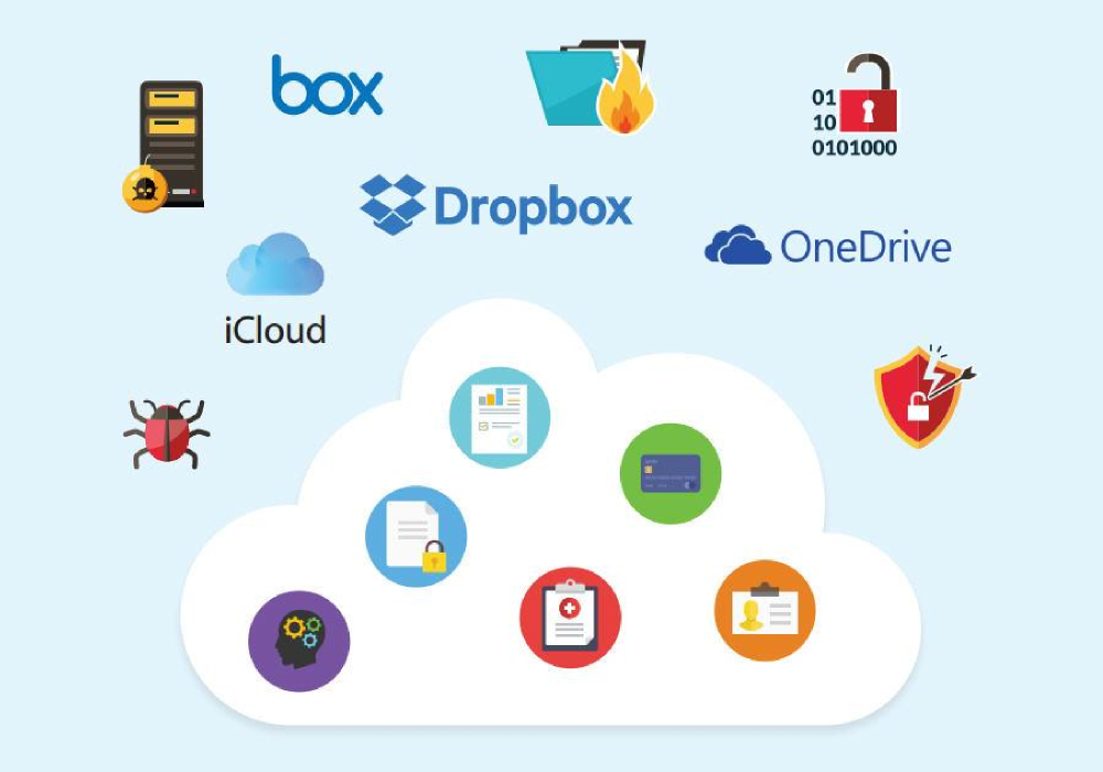 SMBs Putting Data at Risk in Free Cloud Storage