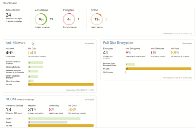 Security Posture Dashboards in Absolute DDS: A Deeper Look